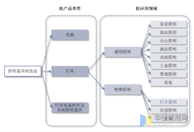 2021年全球及中國車燈行業現狀與趨勢 電子化、智能化、高顏值引領燈具銷售新浪潮